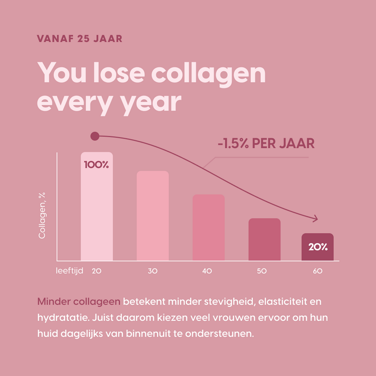 Éclat Marine Collagen Beauty Blend